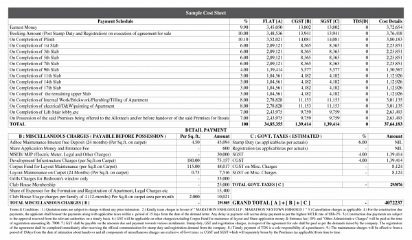 Featured Image of Brigade Gateway Neopolis Cost Sheet