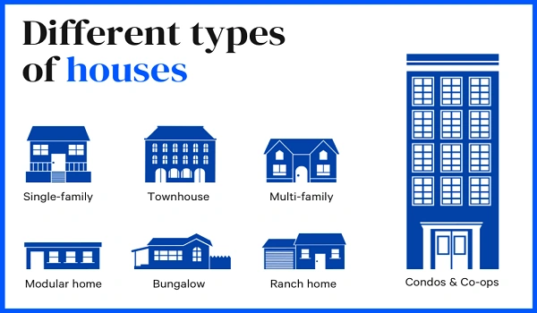 Featured Image of Variety of Units